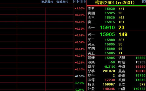天然橡膠期貨價格延續區間震蕩走勢