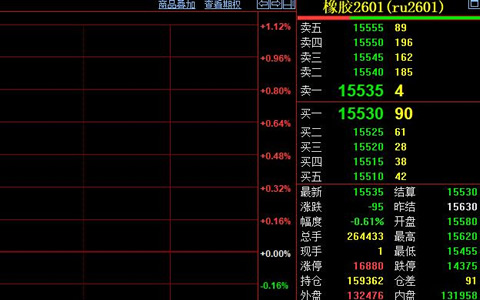 臺(tái)風(fēng)米娜影響廣東天然膠產(chǎn)區(qū) 期貨價(jià)震蕩15550元