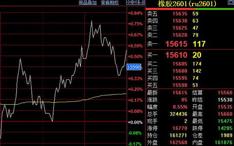 天然膠期貨低位震蕩運行 臺風擾動上游供應
